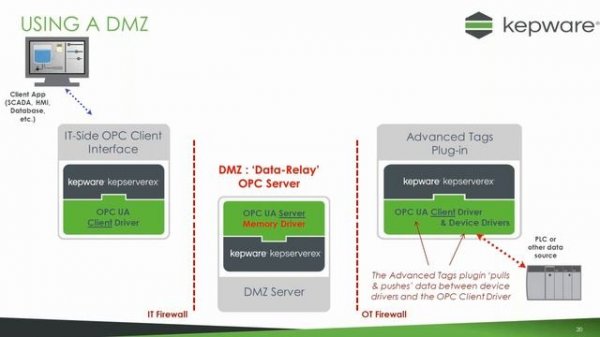 Kepware OPC - Data Tunnels using OPC UA, Data Diodes, & IoT met