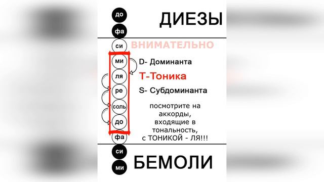 СЕКРЕТ КНОПКИ - 7 видео ОБУЧЕНИЕ С УВЛЕЧЕНИЕМ.Транспонирование в музыке. #теориямузыки #игранагусля смотреть онлайн