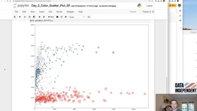 #30DaysOfDataViz: Day 2 - Scatter Plot in Matplotlib (Color, Size) смотреть онлайн