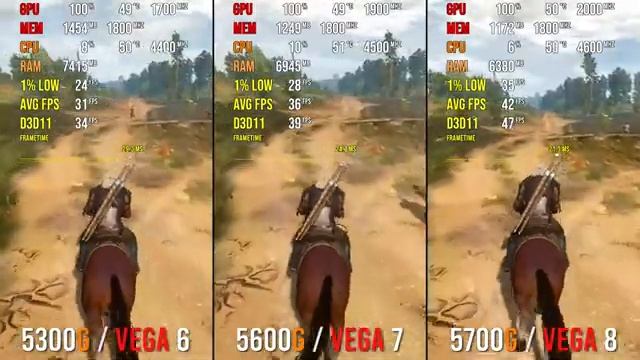 Ryzen 3 5300G (Vega 6) vs. Ryzen 5 5600G (Vega 7) vs. Ryzen 7 5700G (Vega 8) | 1080p Gaming Test смотреть онлайн