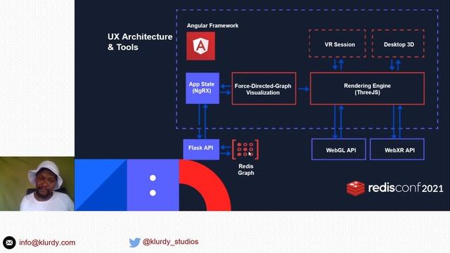 Interacting with RedisGraph data in VR, Klurdy Studios Ltd смотреть онлайн