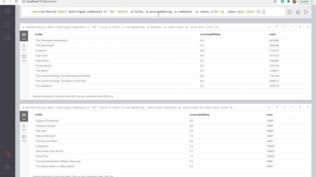 Exploring imdb ratings of movies using Cypher part 2 смотреть онлайн