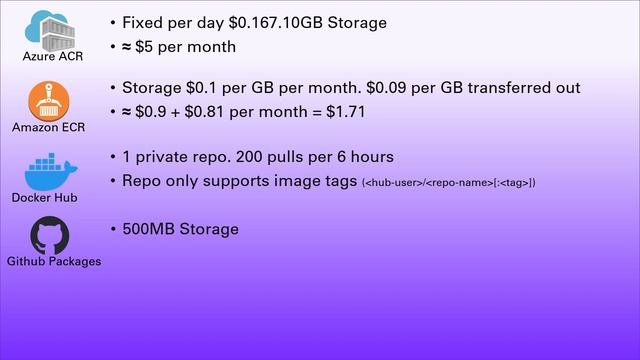 Cheapest Container Registry for you? смотреть онлайн