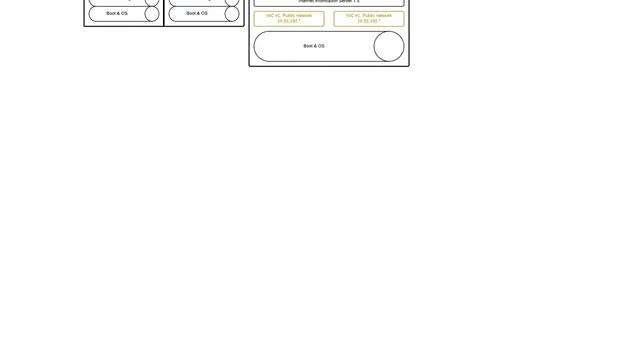 How do I network this Windows Failover Cluster and MongoDB Replica Set? (diagram inside)? смотреть онлайн