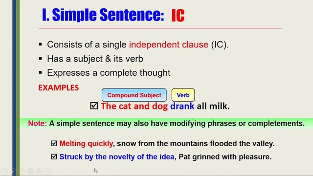 The 4 English Sentence Types – Simple Sentence смотреть онлайн