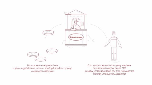 Мосгорломбард