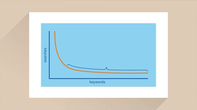 How To Choose Keywords