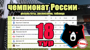 Чемпионат России (РПЛ). 18 тур. Результаты. Расписание. Таблица. Кто зимний чемпион?