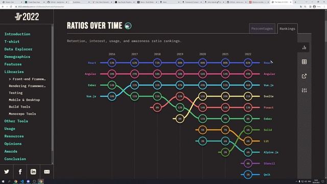? СТРИМ ? Последний гвоздь в create-react-app, cra dead ? смотреть онлайн