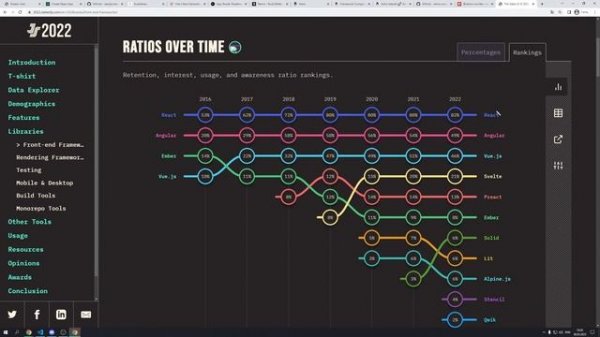 ? СТРИМ ? Последний гвоздь в create-react-app, cra dead ?
