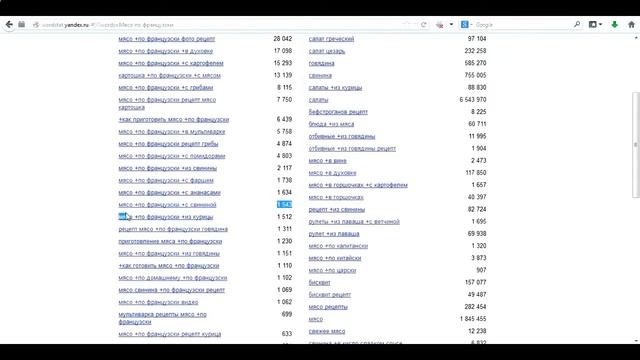 Статистика запросов в яндексе смотреть онлайн