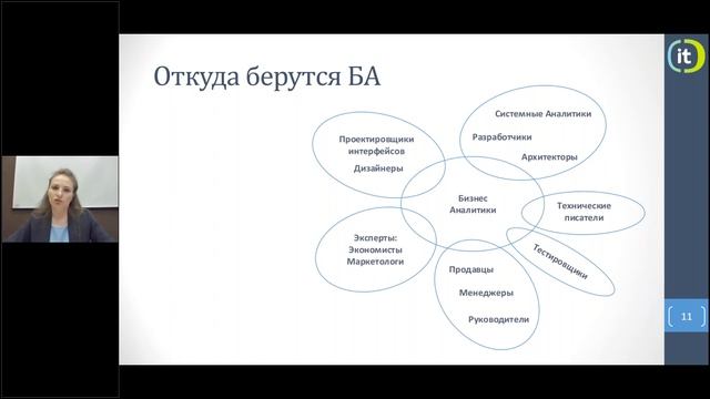 Тренинг по бизнес-анализу смотреть онлайн
