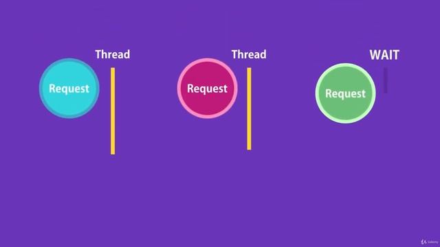 4# How Node Works ||code word смотреть онлайн