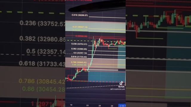 Мнение эксперта прогноз по битку 02.11.23 (биткоин прогноз) смотреть онлайн