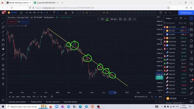 Биткойн обзор. Есть хорошая точка точка входа?