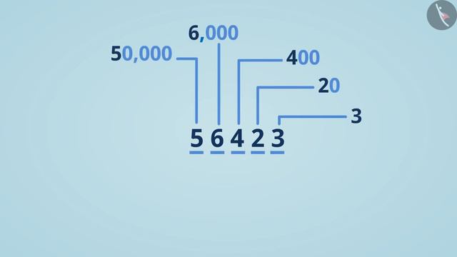 6 अंकों तक की संख्याएँ | Part 1/3 | Numbers upto 6 Digits | Hindi | Class 6 смотреть онлайн