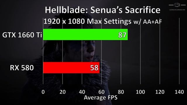 Nvidia GTX 1660 Ti vs AMD RX 580: 1080p, 1440p, 2160p [4K]. 12 Games and 36 tests. смотреть онлайн