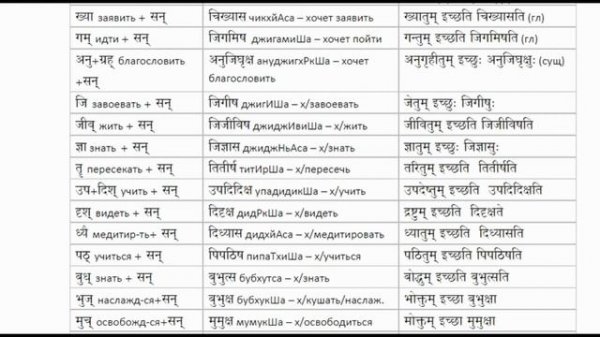 5.1.2 सनन्तः sanantaḥ