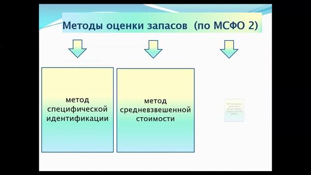 КазуТБ-ЭУиА-ФинУчет1-лекция2-рус смотреть онлайн