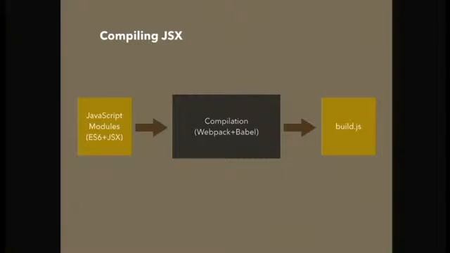 Matías Ventura and Gregory Cornelius: React + WordPress смотреть онлайн