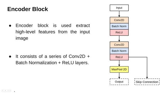 Attention UNET Implementation in TensorFlow | UNET with Attention Gate смотреть онлайн