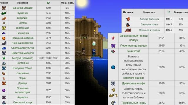 РЫБАЛКА В ТЕРРАРИИ - Terraria 1.4! смотреть онлайн