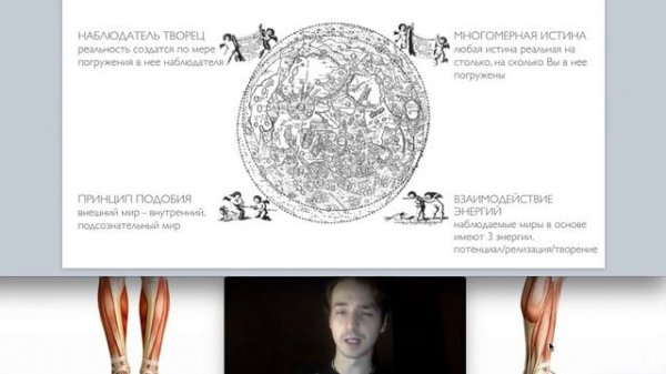 Основные идеи - ученье ТОТа