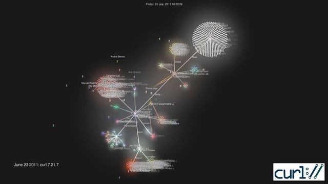 curl history, the first 1000 commit authors смотреть онлайн
