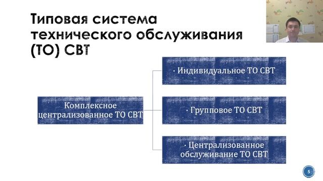 Тема 1.5 Организация технического обслуживания СВТ - Этапы ТО СВТ смотреть онлайн