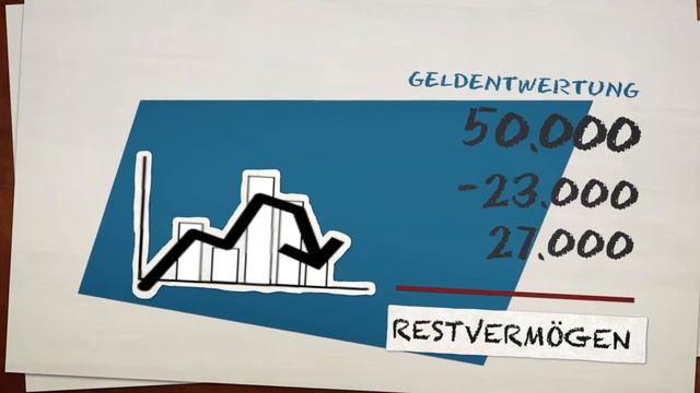 RWB Vermögensbildung смотреть онлайн