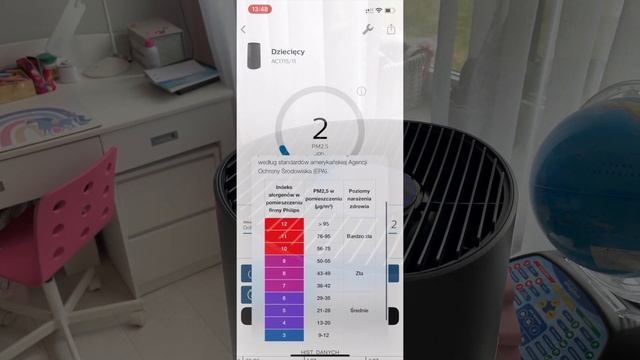 Po co nam oczyszczacz w domu? Philips AC1715/11 смотреть онлайн