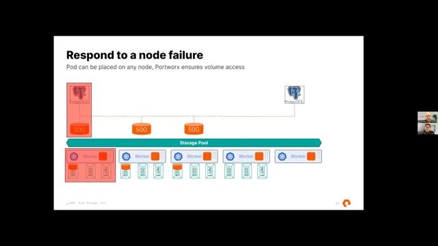 Webinar: Application Mobility and Business Continuity in Kubernetes смотреть онлайн