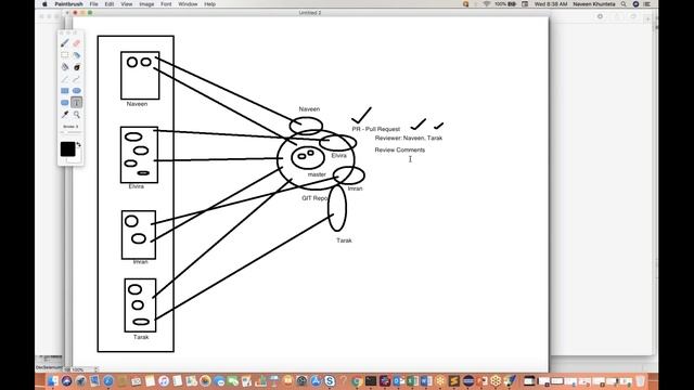 What is GIT Branching concept -- Class room training session смотреть онлайн
