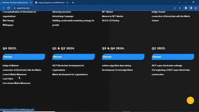 AICPime ecosystem is expanding blockchain technology through Artificial Intelligence смотреть онлайн