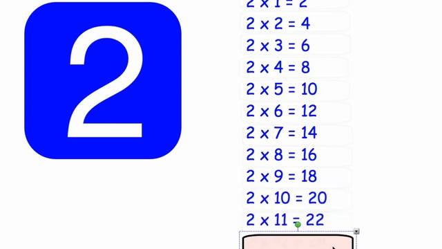 Two Times Table
