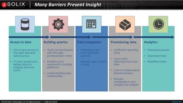 Empowering the Data-driven Enterprise with Solix Common Data Platform смотреть онлайн