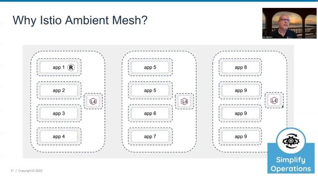 Sidecars, eBPF and the Future of Service Mesh смотреть онлайн