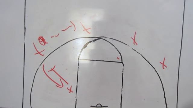 4 Out Pass and Cut Motion Basketball Offense | 4 Out Basketball Plays смотреть онлайн