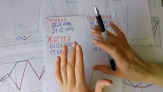 Практическая нумерология. Нули в дате рождения.