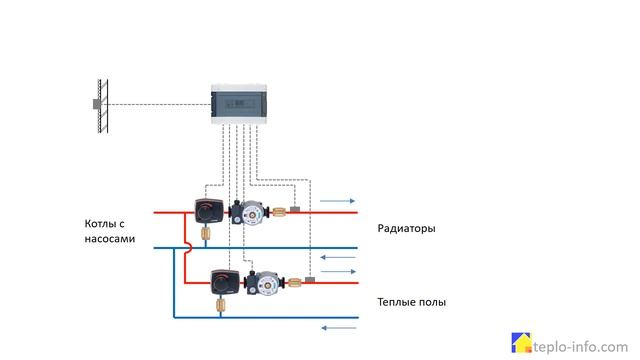 Погодозависимое регулирование отопления смотреть онлайн