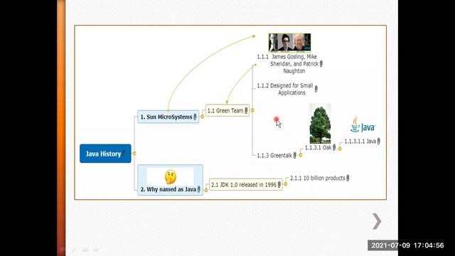 JAVA History смотреть онлайн