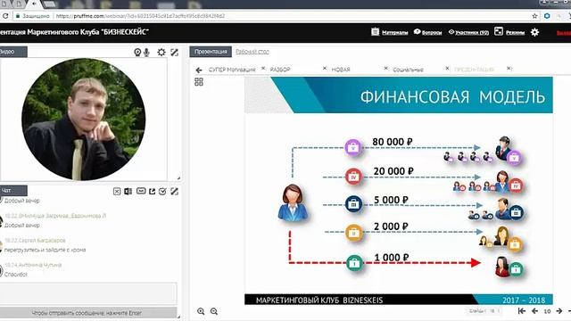 Новая Презентация клуба Бизнескейс от 31 января смотреть онлайн