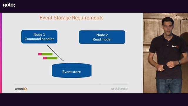 Event Storage in Axon Server - How does it work? • Allard Buijze • GOTO 2019 смотреть онлайн