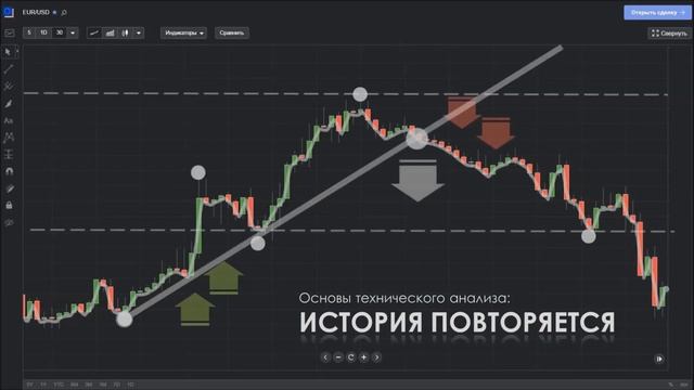 Технический анализ для начинающих: зарабатываем на уровнях! смотреть онлайн