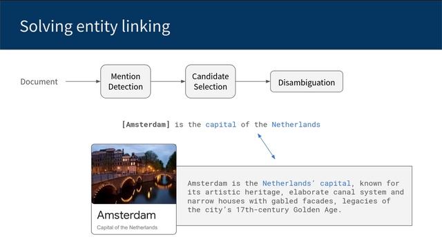 Entity Linking смотреть онлайн