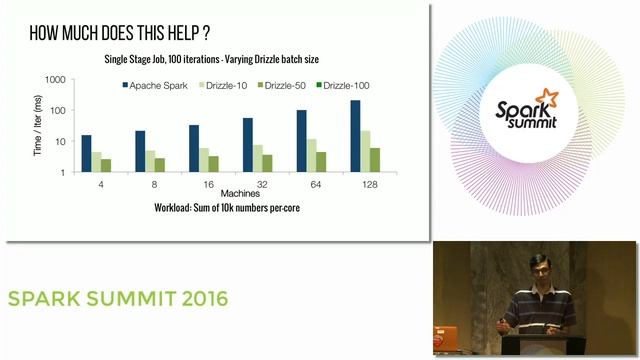 Low Latency Execution For Apache Spark смотреть онлайн