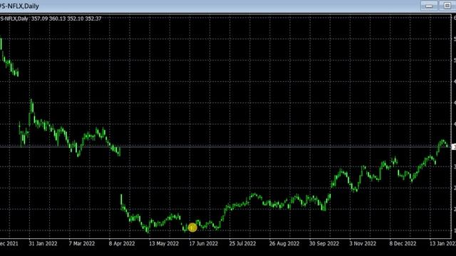 Ловушки в биржевом стакане смотреть онлайн