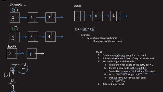 Add Two Numbers - Explanation with Examples | LeetCode 2 смотреть онлайн