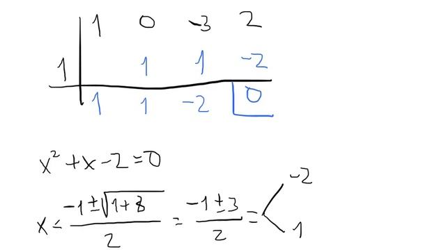 Factorizing a polynomial using Ruffini's technique смотреть онлайн