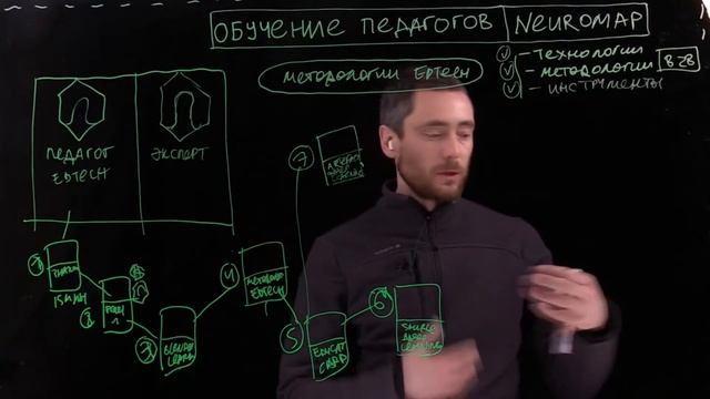 Артефактная модель обучения - продуктовый подход в образовании смотреть онлайн
